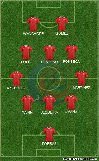 Costa Rica Formation 2021