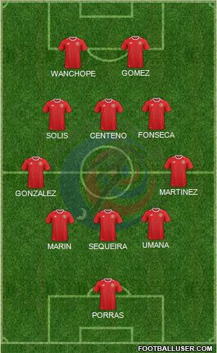 Costa Rica 4-4-2 football formation