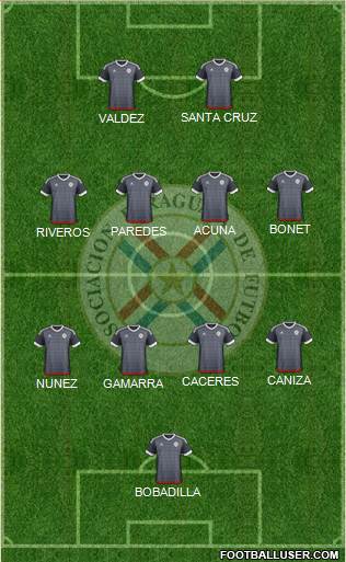 Paraguay Formation 2021
