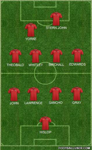 Trinidad and Tobago Formation 2021