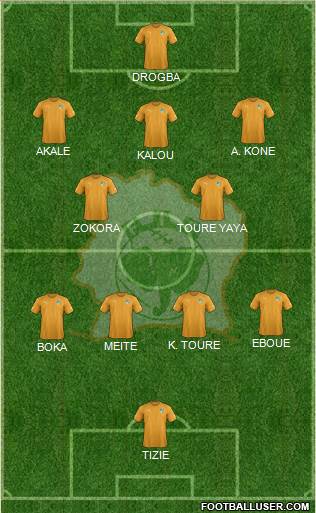Côte d'Ivoire 4-4-2 football formation