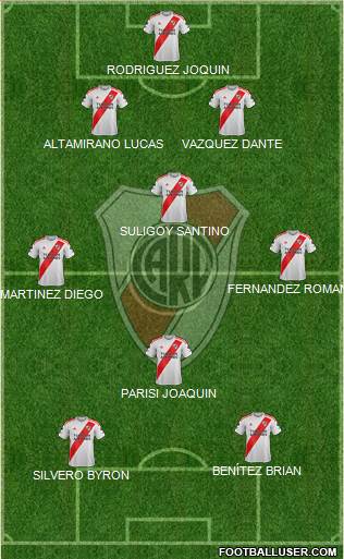River Plate Formation 2021