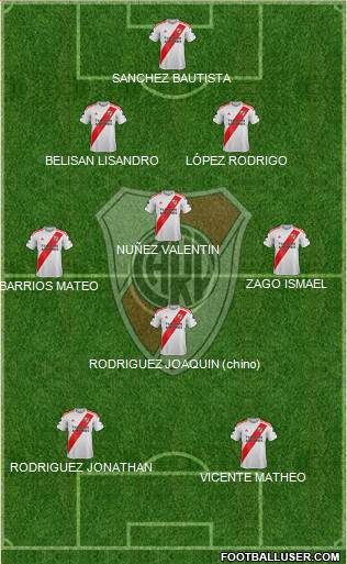 River Plate Formation 2021
