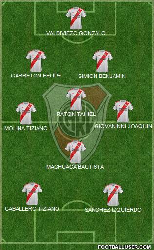 River Plate Formation 2021