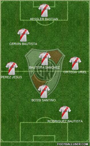 River Plate Formation 2021