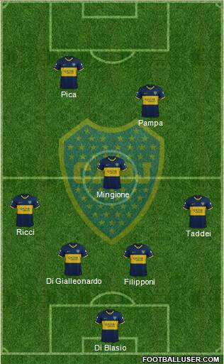 Boca Juniors Formation 2021