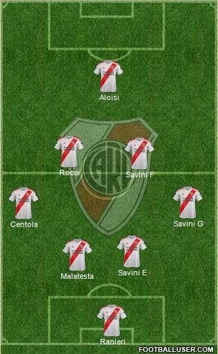 River Plate Formation 2021
