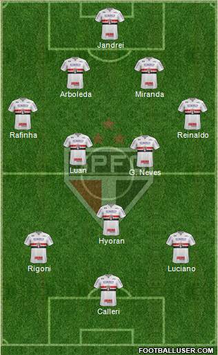 São Paulo FC Formation 2021