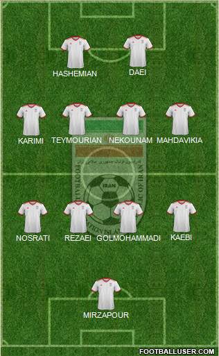 Iran Formation 2021