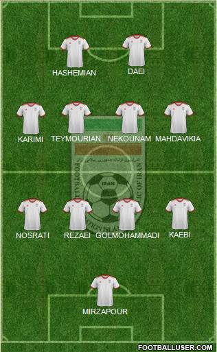 Iran football formation