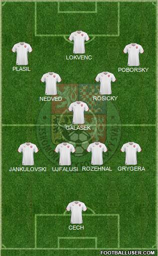 Czech Republic Formation 2021