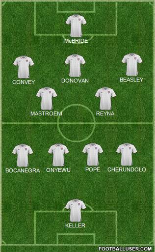 U.S.A. Formation 2021