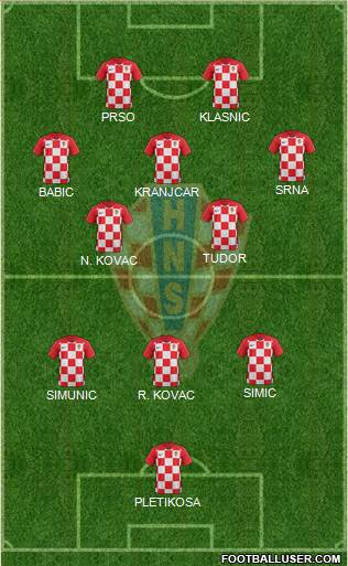 Croatia Formation 2021