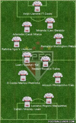 São Paulo FC Formation 2021