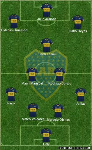 Boca Juniors Formation 2021
