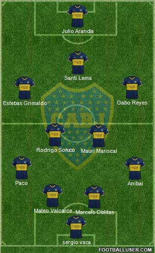 Boca Juniors Formation 2021