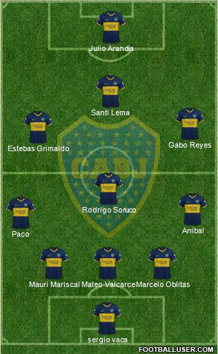 Boca Juniors Formation 2021