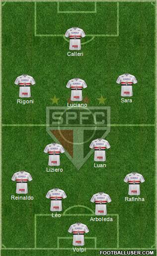 São Paulo FC Formation 2021