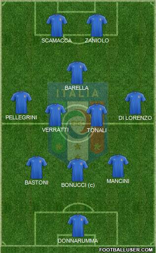 Italy Formation 2021