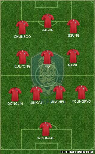 South Korea Formation 2021