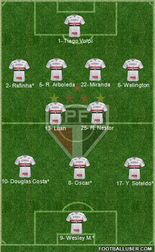 São Paulo FC Formation 2021
