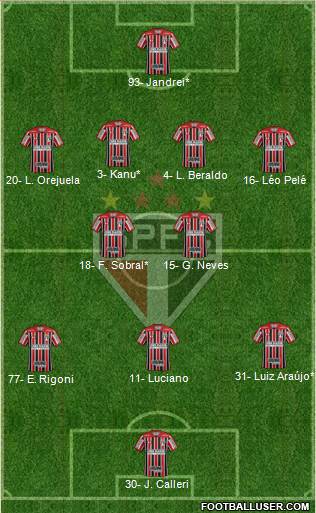 São Paulo FC Formation 2021