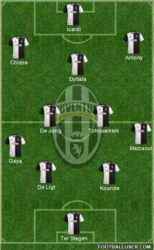Juventus Formation 2021