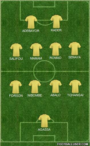 Fifa Team Formation 2021
