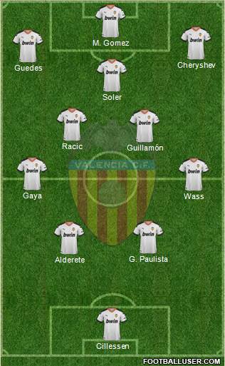 Valencia C.F., S.A.D. Formation 2021
