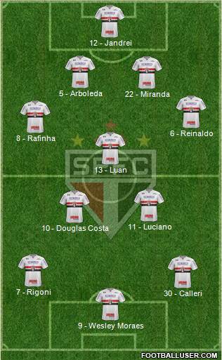 São Paulo FC Formation 2021