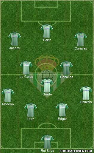Real Betis B., S.A.D. Formation 2021