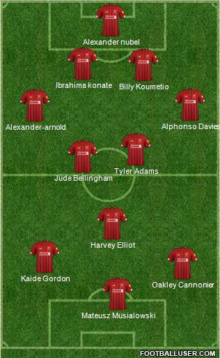 Liverpool Formation 2021