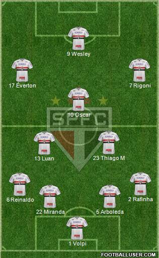 São Paulo FC Formation 2021