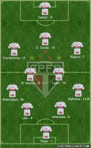 São Paulo FC Formation 2021