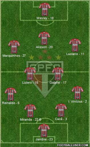 São Paulo FC Formation 2021