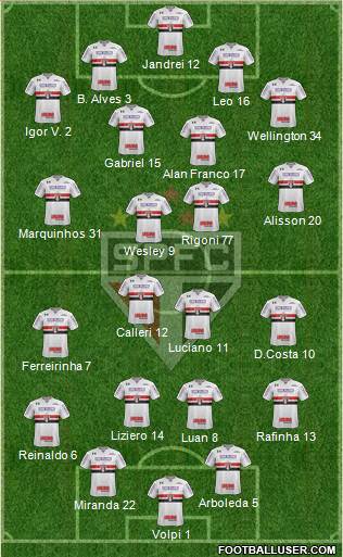 São Paulo FC Formation 2021