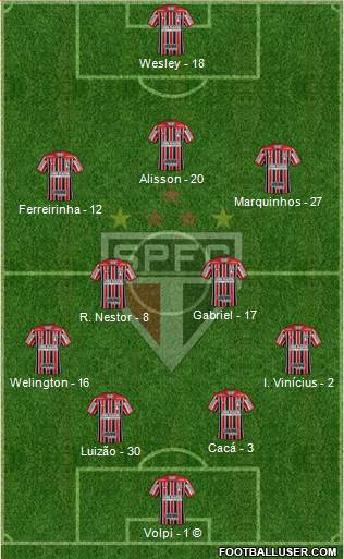 São Paulo FC Formation 2021