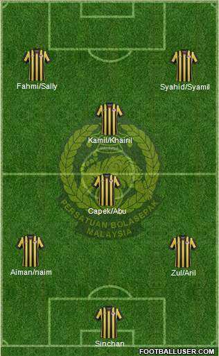 Malaysia Formation 2021