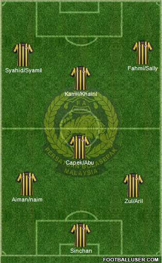 Malaysia Formation 2021