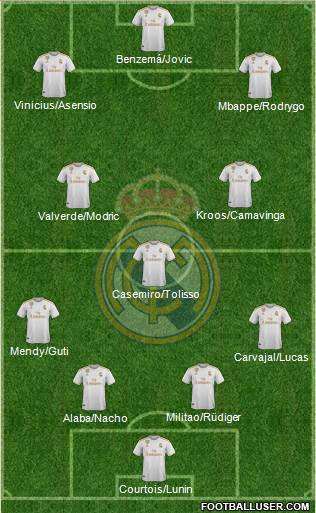 Real Madrid C.F. Formation 2021