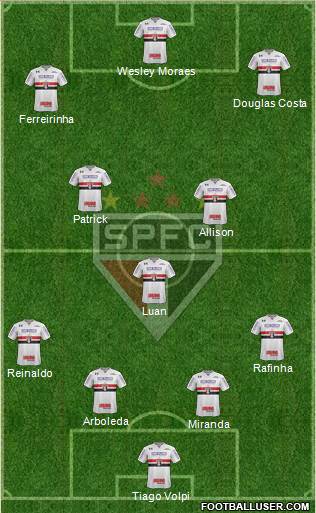 São Paulo FC Formation 2021