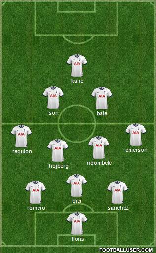 Tottenham Hotspur Formation 2021