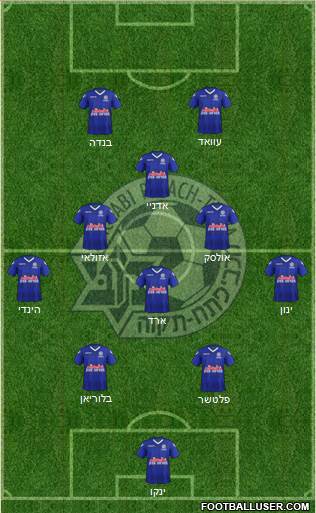 Maccabi Irony Petach-Tikva Formation 2021