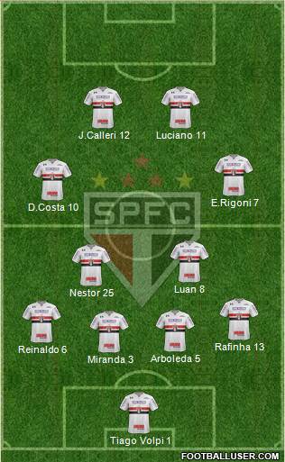 São Paulo FC Formation 2021