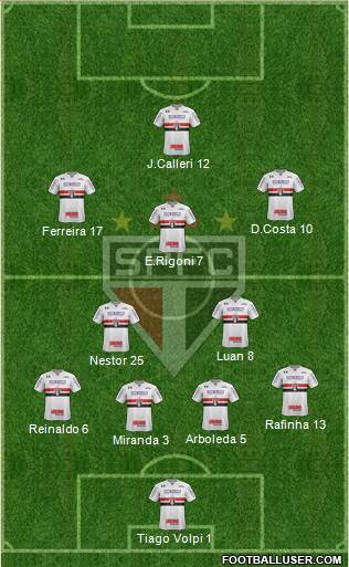 São Paulo FC Formation 2021