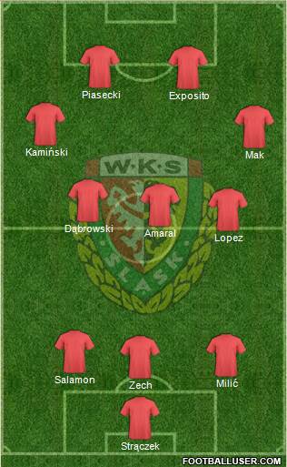 WKS Slask Wroclaw Formation 2021