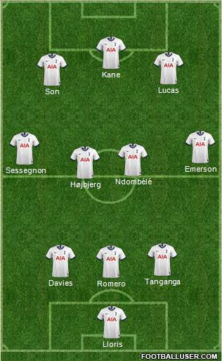 Tottenham Hotspur Formation 2021