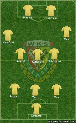 WKS Slask Wroclaw Formation 2021