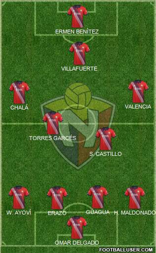 CD El Nacional Formation 2021