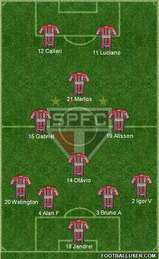 São Paulo FC Formation 2021